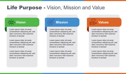 Life Purpose Mission, Vision, Values presentation PowerPoint slide with text included