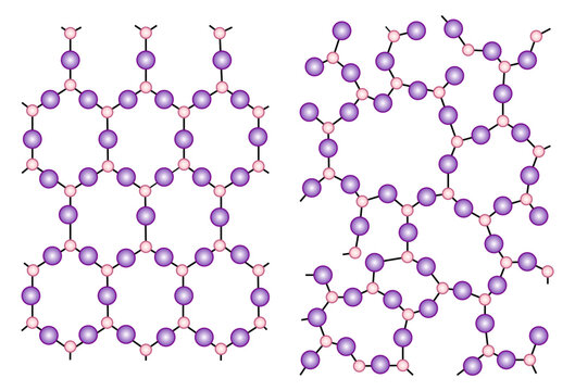 Structure of crystalline and amorphous solids