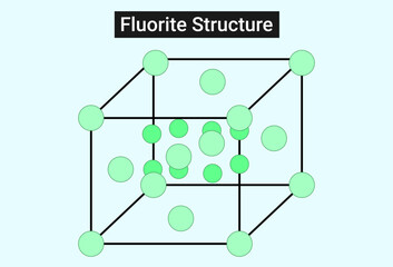 The chemical structure of Fluorite