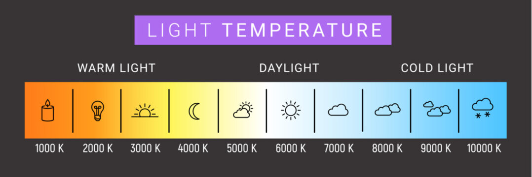 Kelvin temperature scale chart gradient. Kelvin scale education led color hot cold cool warm spectrum.