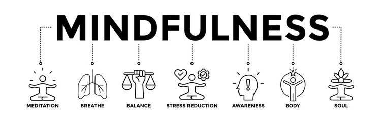 Mindfulness banner icons set for concept of spirituality, awareness, balance, and relaxation with black outline icon of meditation, breathe, stress reduction, body, and soul	
