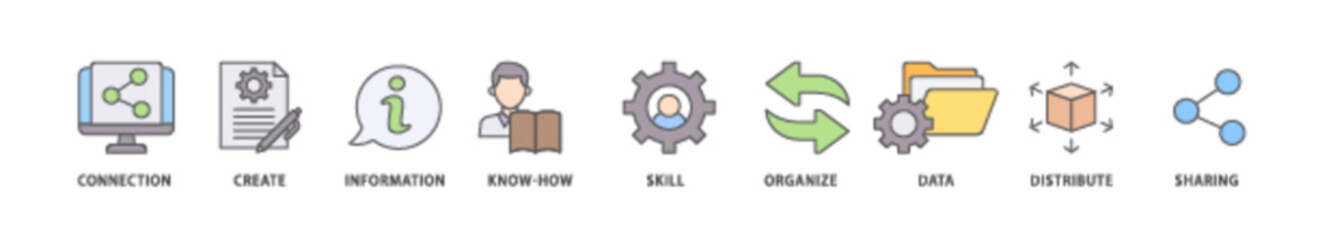 Knowledge icon packs for your design digital and printing of education, think, development, study, potential, brainstorm, and creative icon live stroke and easy to edit 