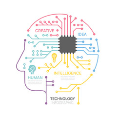 Infographic Head Circuit board technology template. 4 step design, digital marketing data, presentation vector infographics.