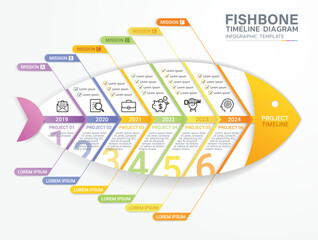Fishbone diagram timeline gantt chart templates