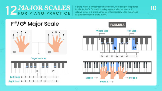 F Sharp Major Scale or G Flat Major, Visual Guide Essential Music Theory for Piano