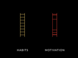 Simple Motivation graphic on dark background. Habits Ladder and Motivation Ladder