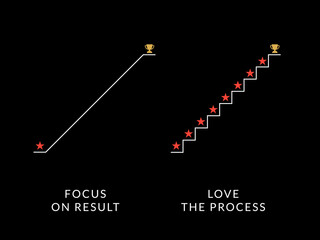 Simple Motivation graphic on dark background.