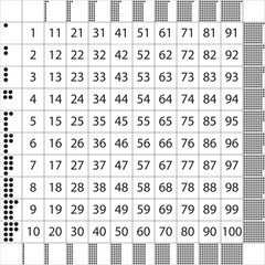 Table of hundreds, numbers from one to one hundred and dots. For primary classes vector