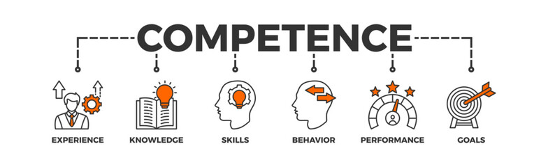 Competence banner web icon vector illustration concept with an icon of experience, knowledge, skills, behavior, performance, and goals