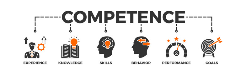 Competence banner web icon vector illustration concept with an icon of experience, knowledge, skills, behavior, performance, and goals
