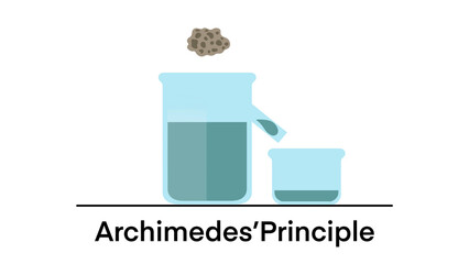 Archimedes Principle, The buoyant force illustration, Archimedes principle experiments and buoyant force, Positive negative and neutral buoyancy, Scheme of Archimedes buoyancy principle - obrazy, fototapety, plakaty