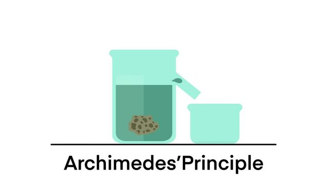 Archimedes Principle, The buoyant force illustration, Archimedes principle experiments and buoyant force, Positive negative and neutral buoyancy, Scheme of Archimedes buoyancy principle