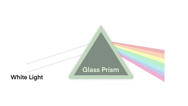 spectrum light and rainbow refraction, Light rays in prism. Ray rainbow spectrum dispersion optical effect in glass prism, Educational physics 