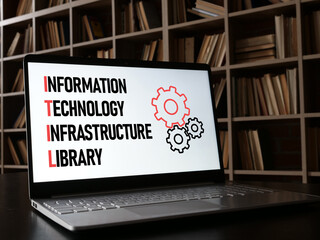 ITIL Information technology infrastructure library is shown using the text