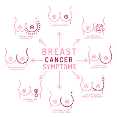 Breast carcinoma, adenocarcinoma symptoms. Malignant breast growth signs. - 785619910