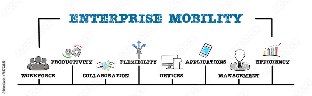 Canvas Prints enterprise mobility concept. illustration with keywords and icons. horizontal web banner
