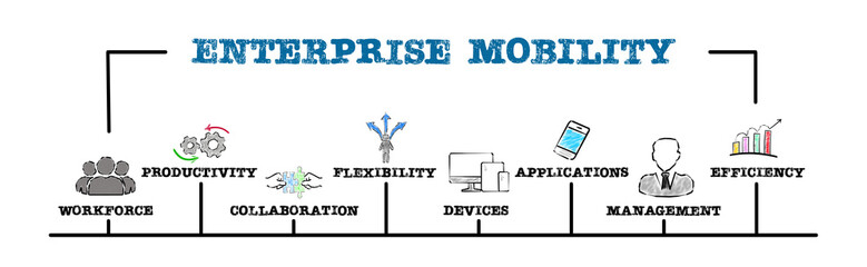 Enterprise Mobility Concept. Illustration with keywords and icons. Horizontal web banner - 785722353