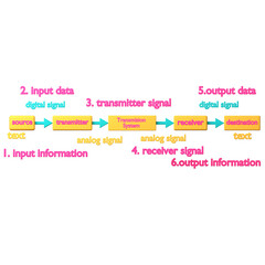 data communication block diagram icon isolated on the white background