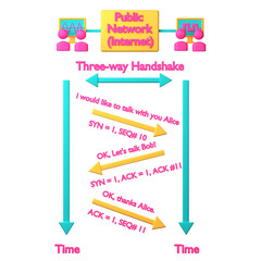three-way handshake icon isolated on the white background