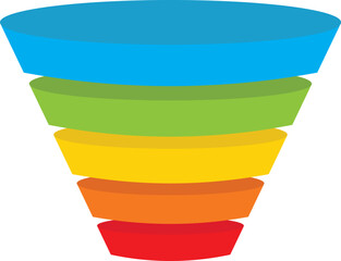 Sales funnel model design.