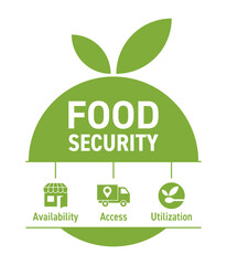 Food security - availability, access, utilization