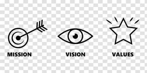 Obraz premium Mission, Vision and Values of company with text. Web page template. Modern flat design. Abstract icon. Purpose business concept. Mission symbol illustration. Abstract eye with transparent background.