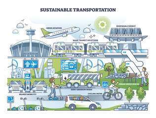 Sustainable transportation with green public transport usage outline concept. Ecological aviation, zero emission buses and shared mobility vehicles vector illustration. Environmental mass transit. - obrazy, fototapety, plakaty