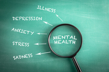 Mental Health. Magnifying glass on green school blackboard background - 786635758