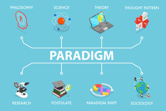 3D Isometric Flat Vector Illustration of Paradigm, Fundamental Change in Approach
