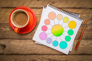 simple flowchart or mind map infographics template with 13 circle elements in a notebook, flat lay with coffee on rustic wood table - 786713134