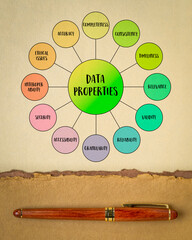 data properties mind map infographics, characteristics or attributes of data that define its quality, usability, and relevance for analysis, interpretation, and decision-making purposes