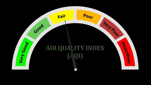 Transparent Air Quality Index, AQI measurement QuickTime Animation ,Air quality index scale Animation, AQI Measurement technique, air quality levels Animation