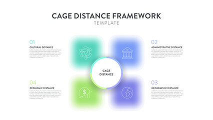 Cage Distance analysis framework strategy infographic diagram chart illustration banner template with icon vector has cultural distance, administrative, geographic and economic. Business presentation.