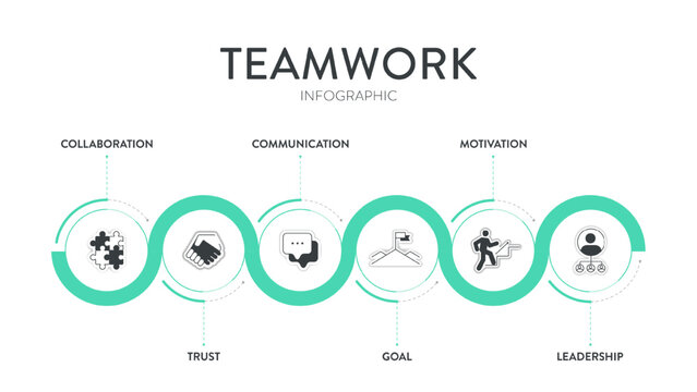 Teamwork framework infographic diagram chart illustration banner template with icon vector has trust, motivation, collaboration, goal, leadership, communication. Data visualization element. Business.
