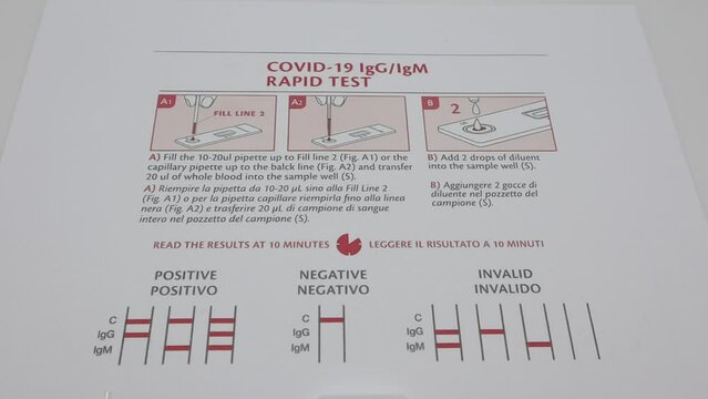 Covid19 lgG lgM rapid test kit. Coronavirus protective concept. Bologna, Italy
