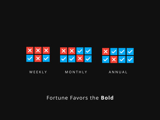 Simple Motivation graphic on dark background. Fortune favors the bold. Becoming Professional