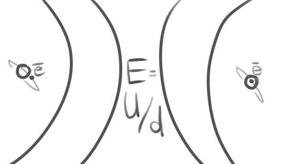 The animation consists of the electromagnetism formula, two atoms with electrons flying around, and four lines representing electromagnetic waves.