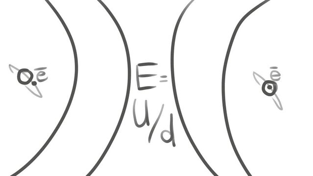 The animation consists of the electromagnetism formula, two atoms with electrons flying around, and four lines representing electromagnetic waves.