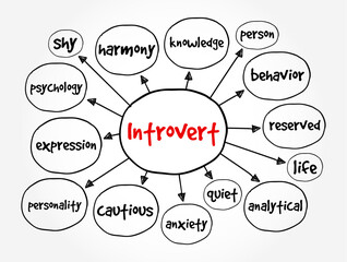 Introvert is a person with qualities of a personality type known as introversion, mind map text concept background