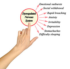 Effects of Dysregulated Nervous System