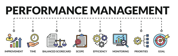 Banner of performance management web vector illustration concept with icons of improvement, time, balanced scorecard, scope, efficiency, monitoring, priorities, goal
