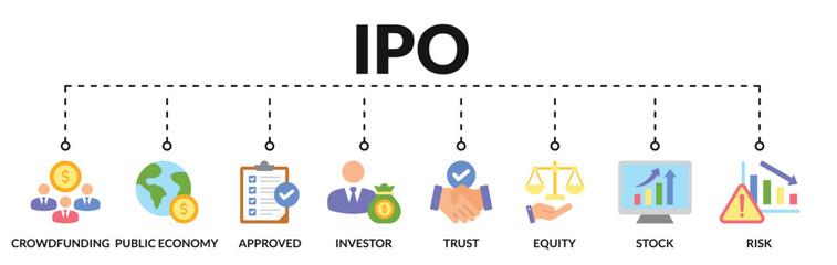 Banner of ipo web vector illustration concept initial public offering with icons of crowdfunding, public economy, approved, investor, trust, equity, stock, risk
 - obrazy, fototapety, plakaty