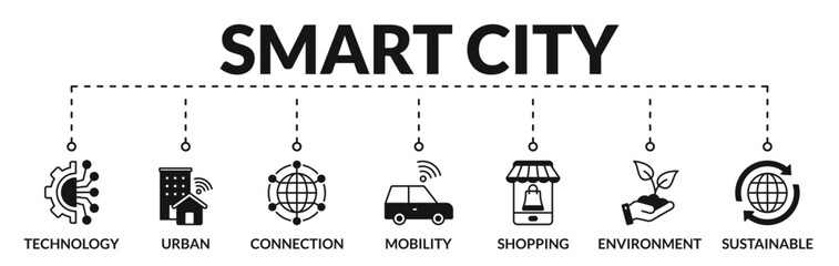 Banner of smart city web vector illustration concept with icons of technology, urban, connection, mobility, shopping, environment, sustainable
