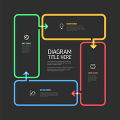Four content rectangles with arrows in one big cycle infographic on dark background