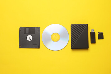 Evolution of storage media. CD disk with floppy disk, sd card, USB flash drive and external hard...