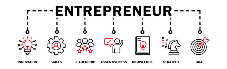 Entrepreneur banner web icon vector illustration concept with icon of innovation, skills, leadership, assertiveness, knowledge, strategy and goal