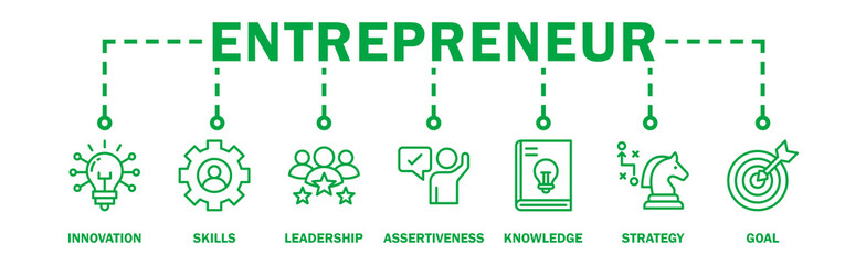 Entrepreneur banner web icon vector illustration concept with icon of innovation, skills, leadership, assertiveness, knowledge, strategy and goal - obrazy, fototapety, plakaty