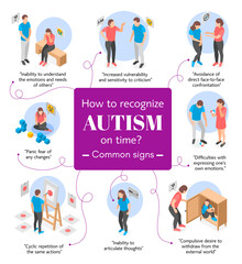 Autism infographics in isometric view