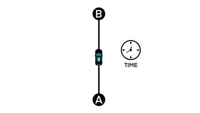 Calculate the speed of the car. Speed formula in physics, Speed, distance and time relation, Motion of a car in a straight line, Speed and velocity, physics science education