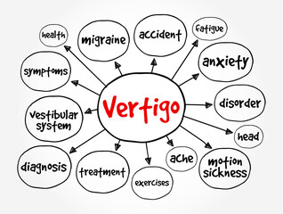 Vertigo is a sensation of motion or spinning that is often described as dizziness, mind map text concept background - obrazy, fototapety, plakaty